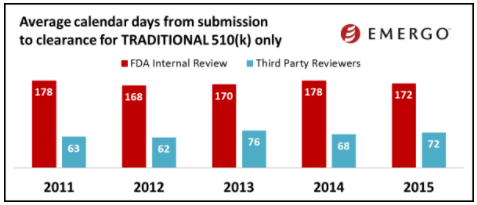 510k_submission_review_times.png