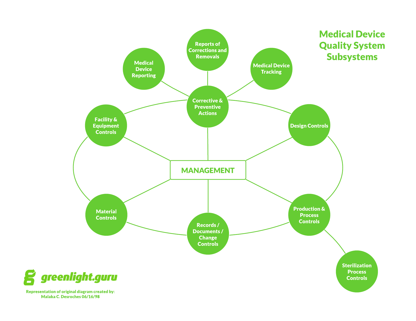 How To Prepare For An FDA Inspection (Plus 5 Tips)