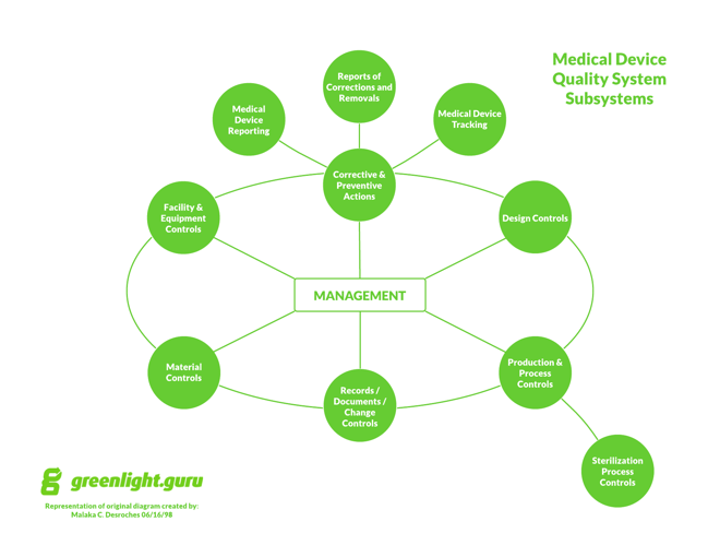 How To Prepare for an FDA Inspection (Plus 5 Tips)