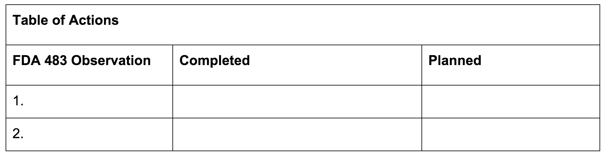The Definitive Guide to Responding to FDA 483 Observations and Warning