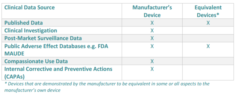 clinical-data-sources.png