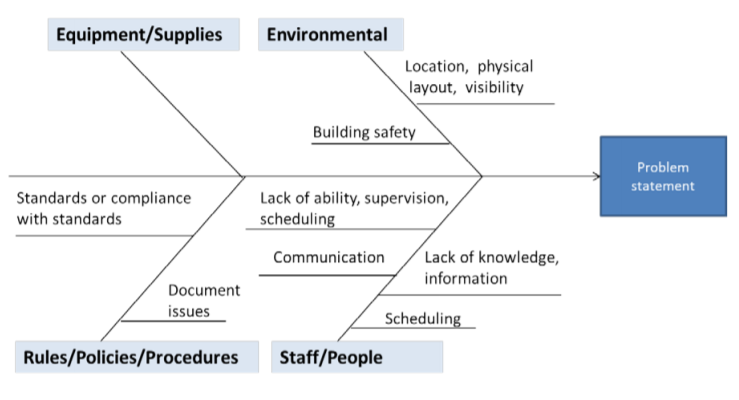 fishbone-diagram.png