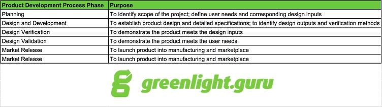 medical device product development process - greenlight.guru
