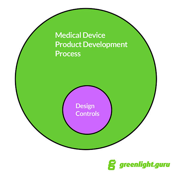 product development vs design controls - greenlight.guru