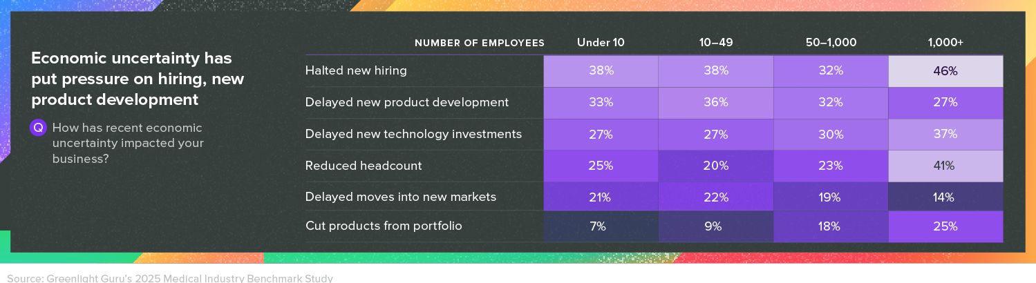 1 - Economic Uncertainty