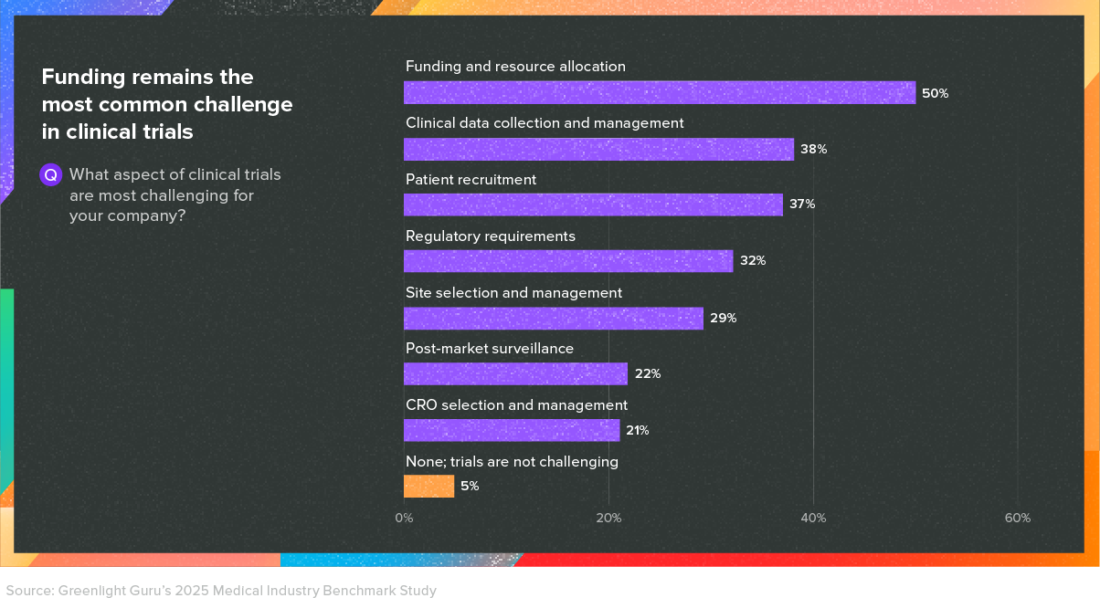 8 - Funding in Clinical Trials (1)