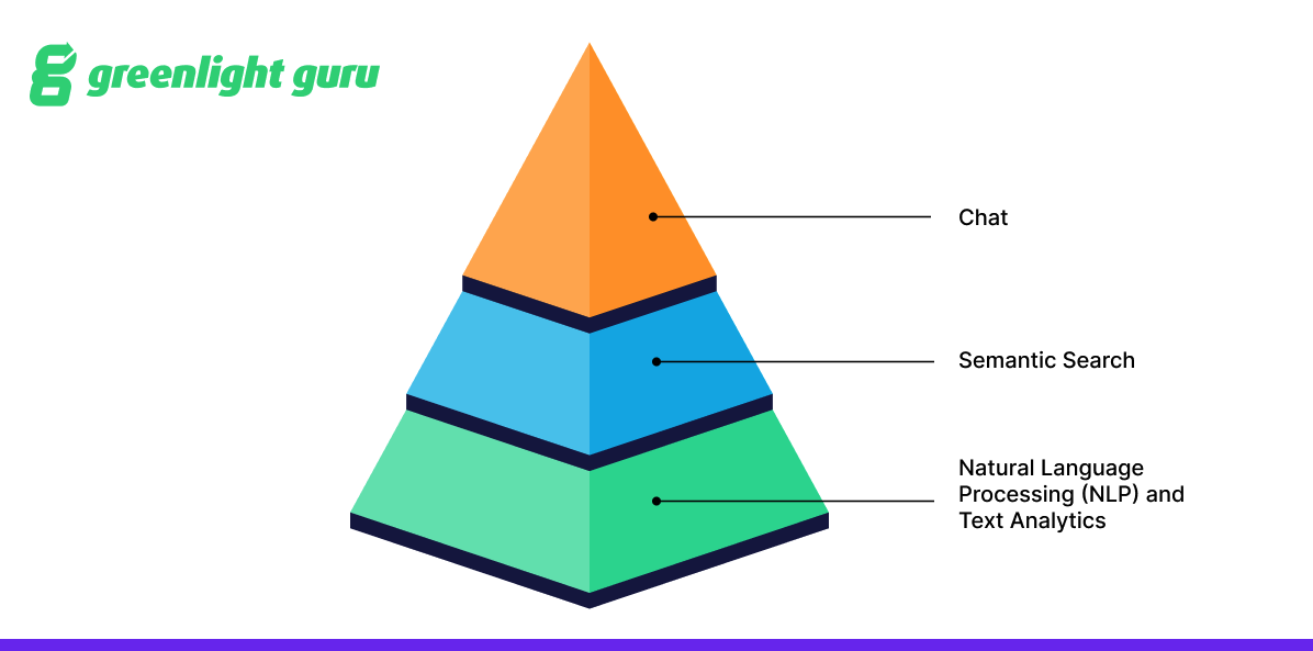 AI Use Case Pyramid