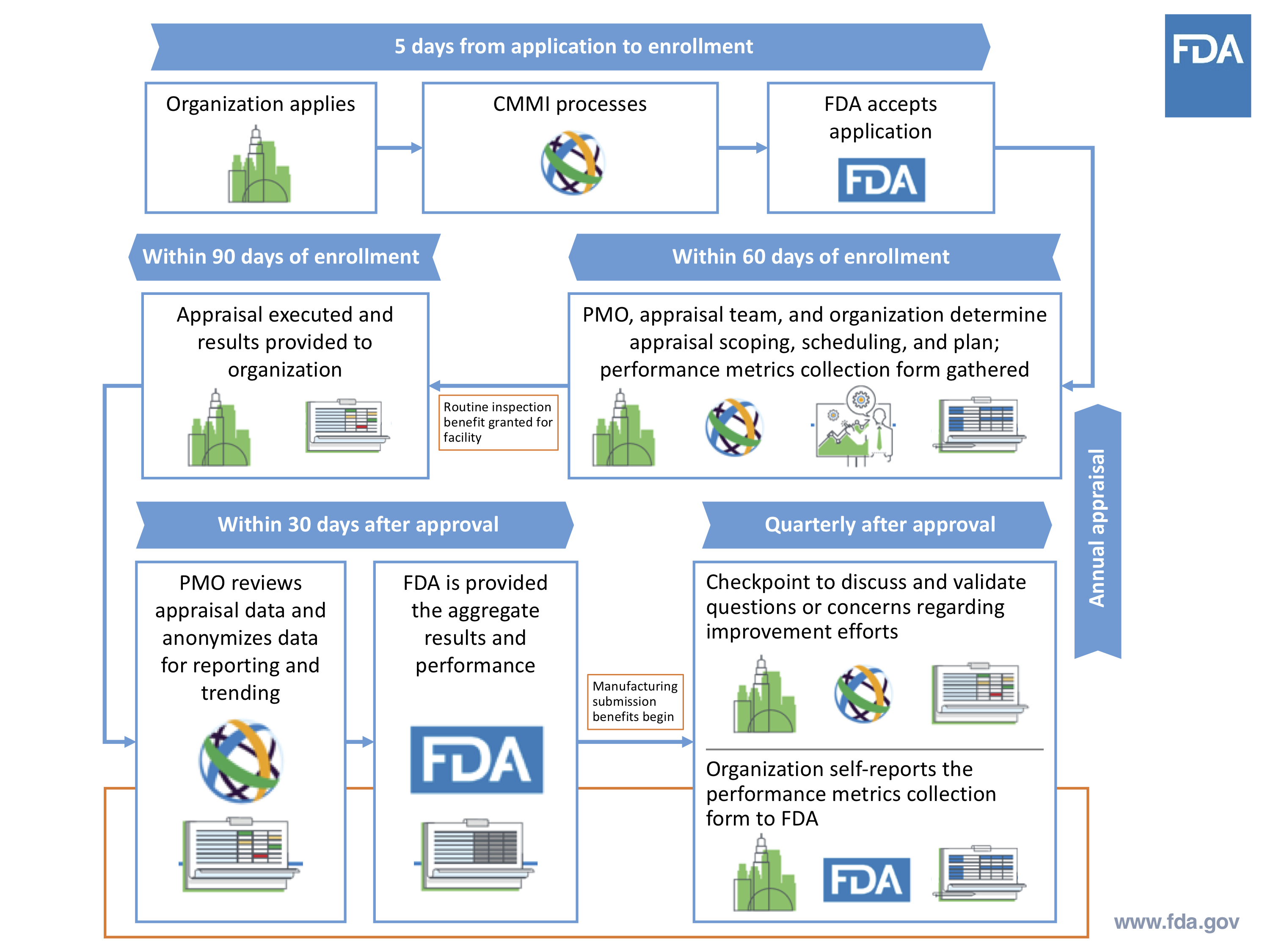 FDA Case for Quality: 2018 Comprehensive Review