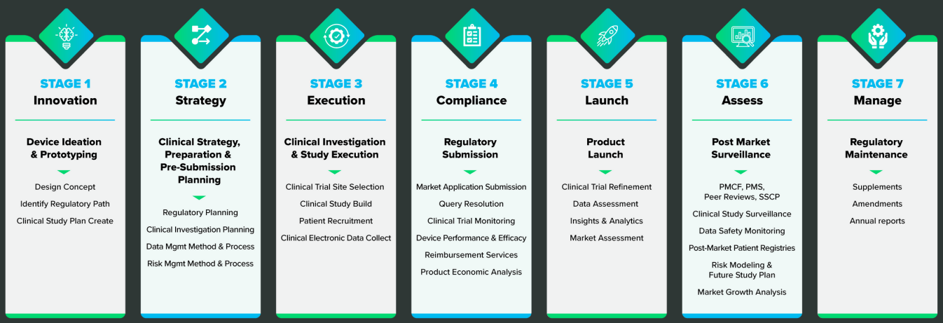 Outsourcing Clinical Activities in 2024: Choosing A CRO