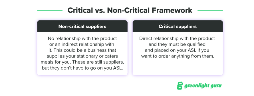 Critical vs. non-critical framework