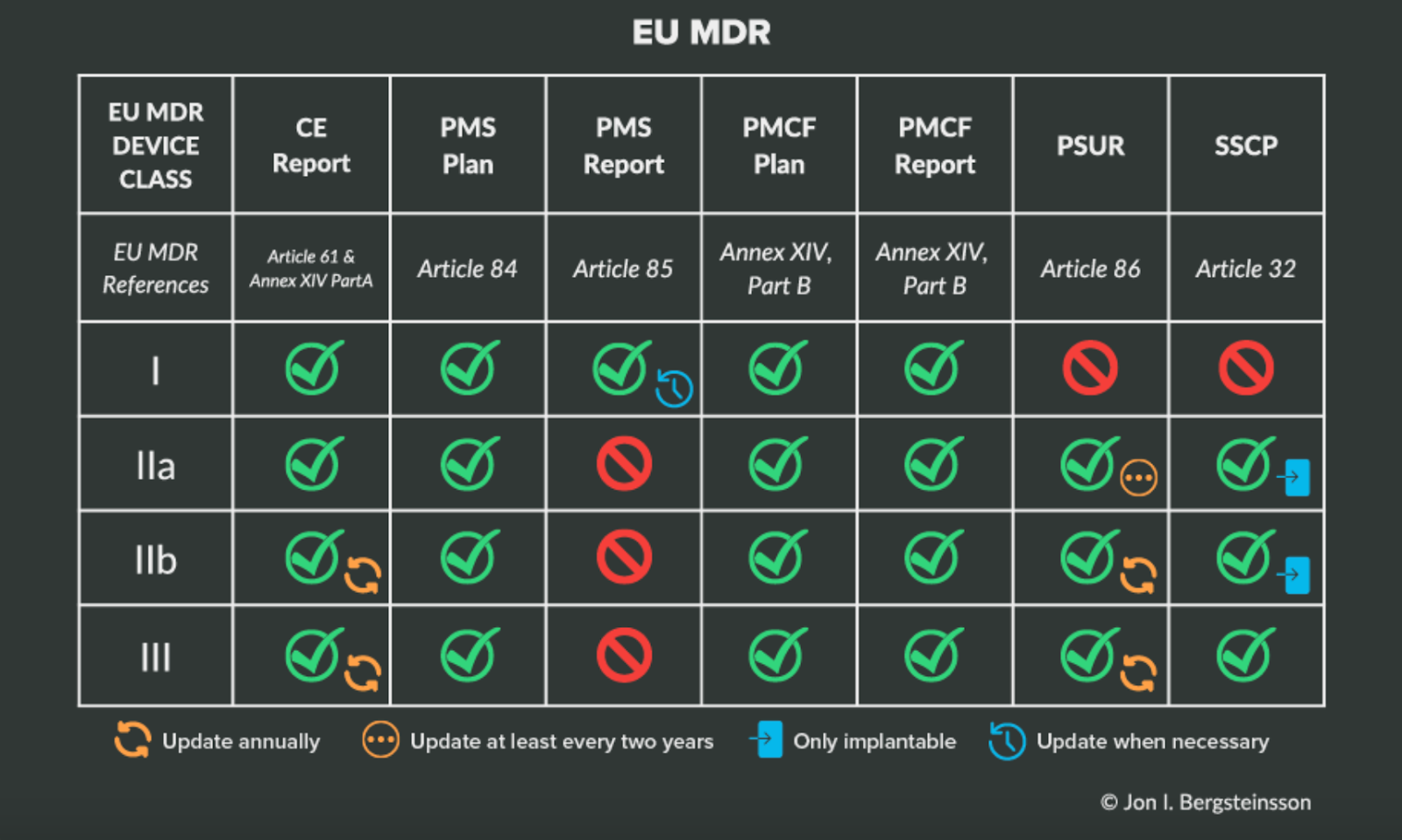 EU MDR Device Class Chart