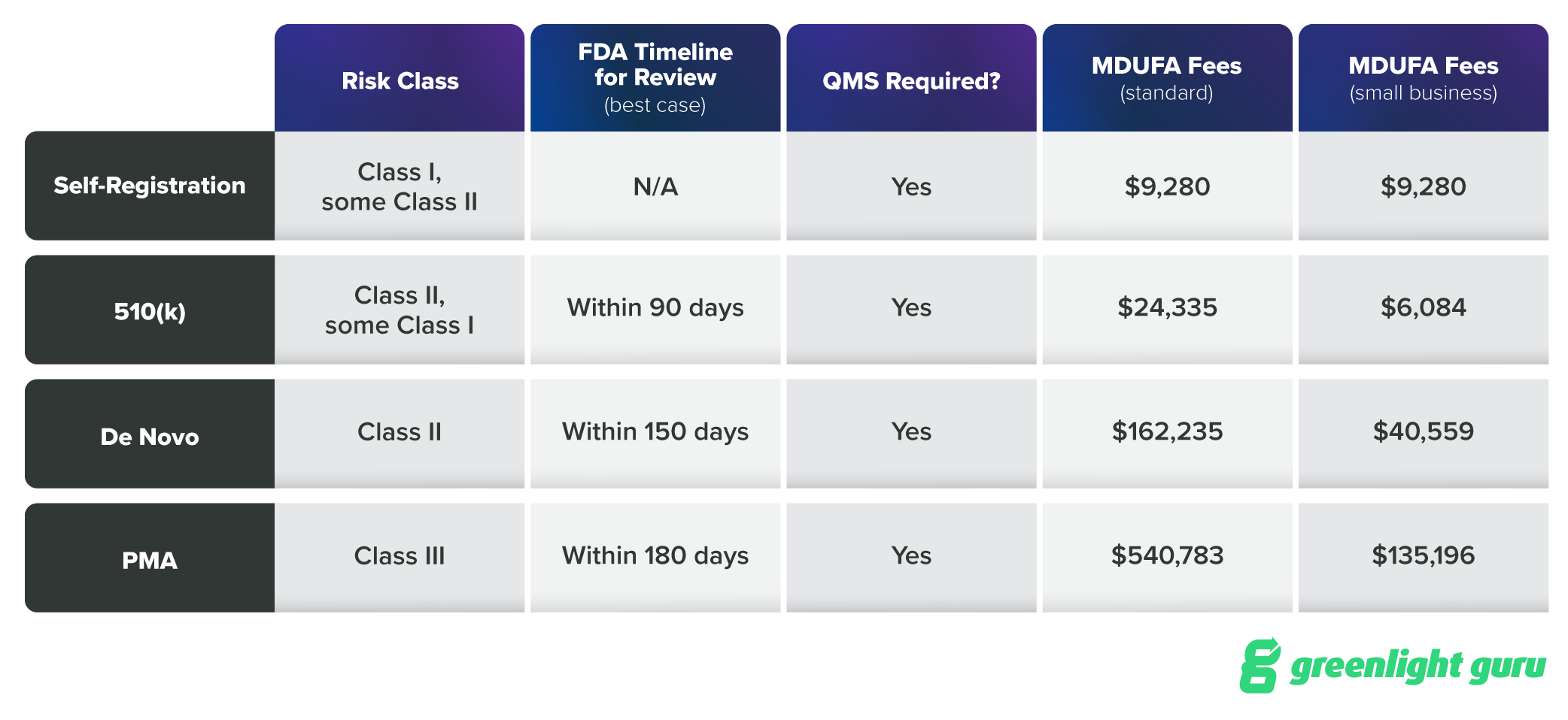 FDA Approval Pathways