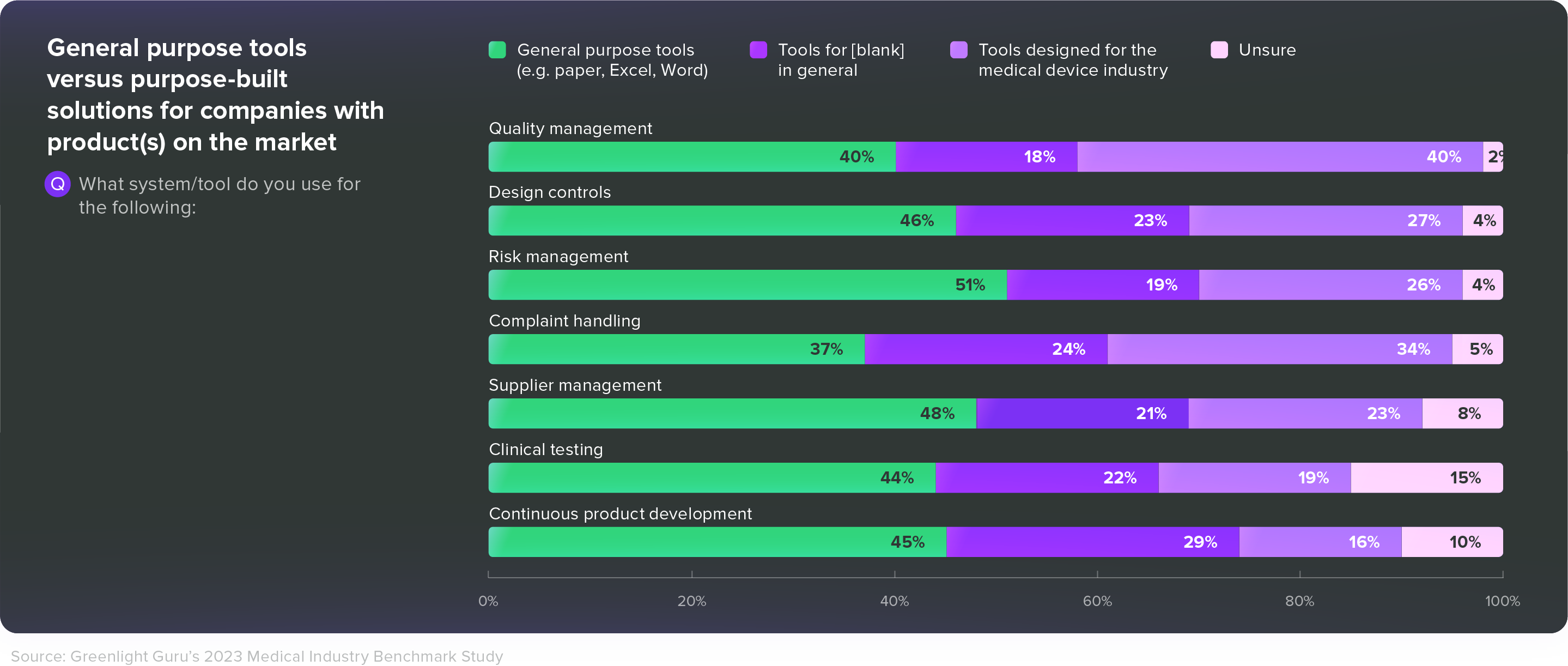 General-purpose tools vs purpose-built solutions for companies with products on the market