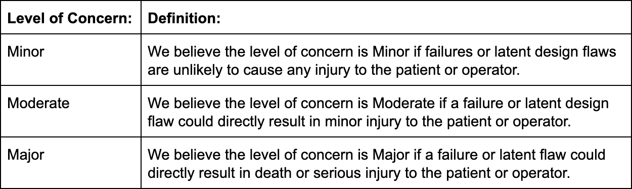 How To Apply Iec 62304 Requirements For Medical Device Software