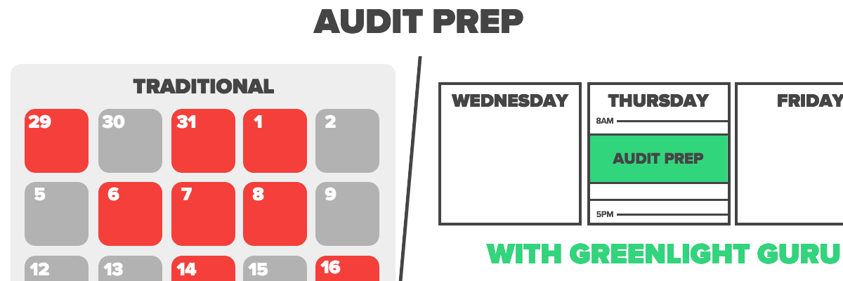 Greenlight Guru Audit Management Software for Medical Device Companies