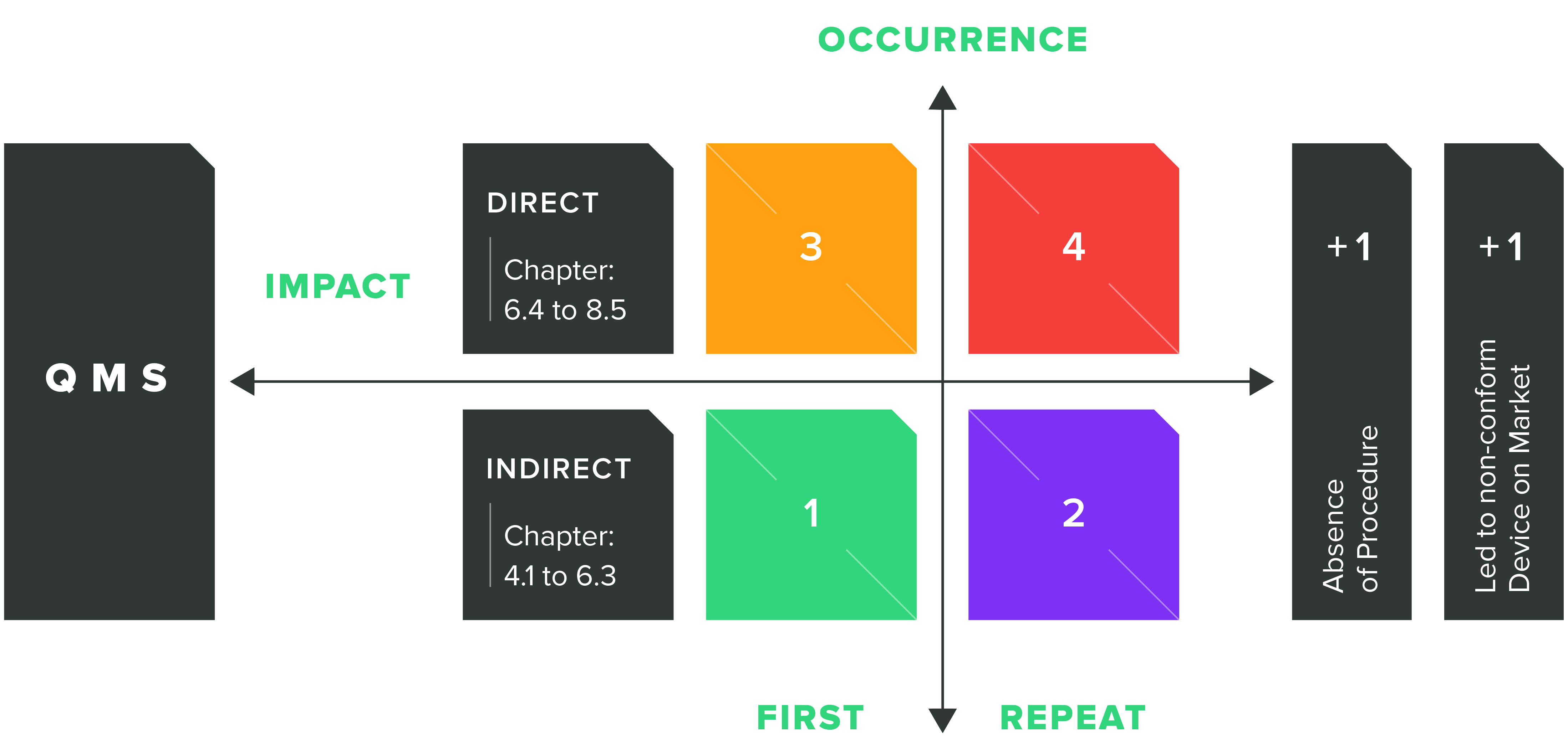 MDSAP grading scale-1