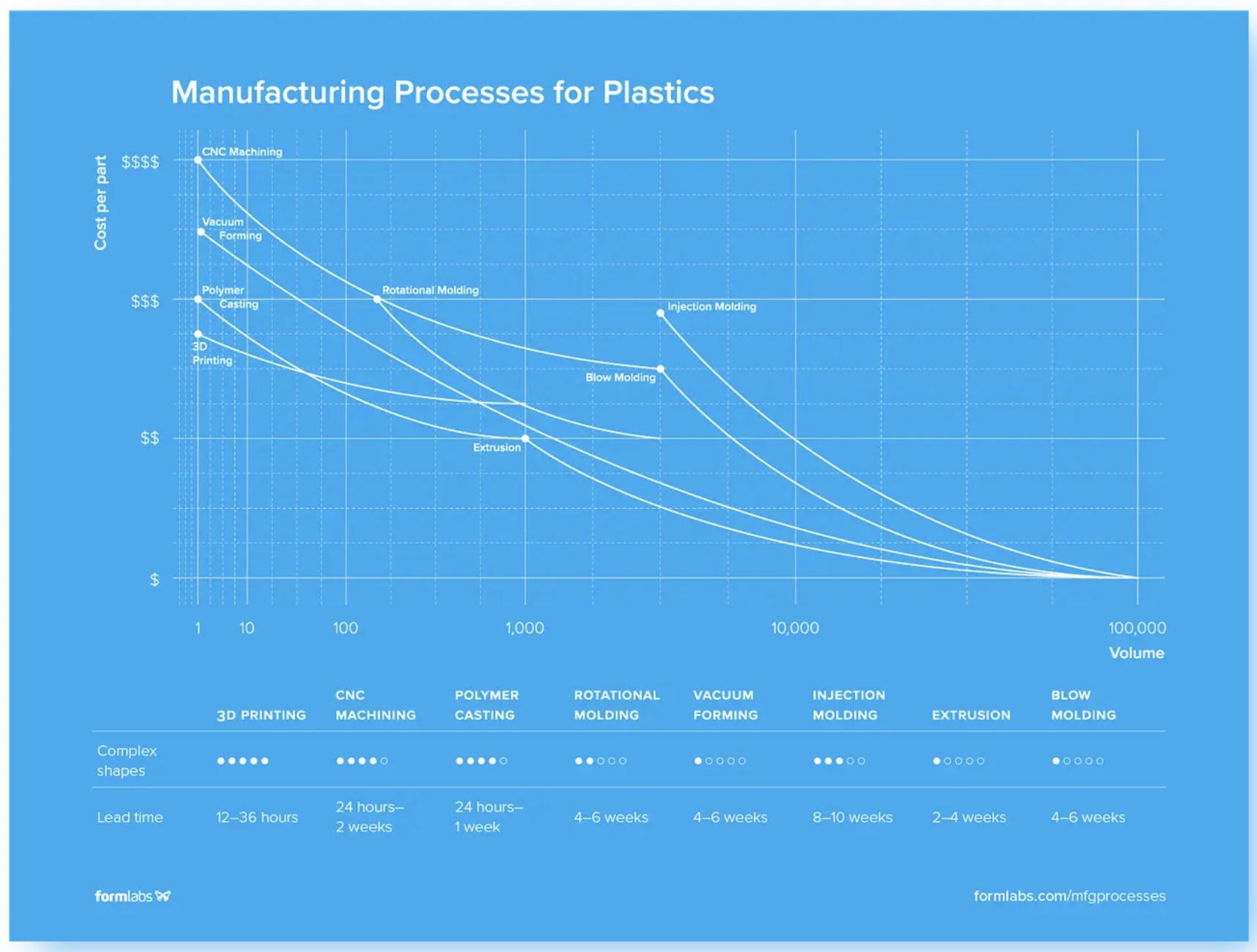 Manufacturing Processes for Plastics