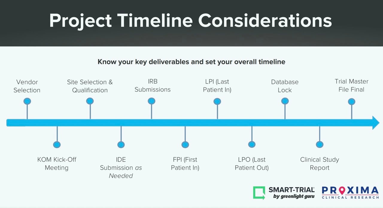 Project Timeline Considerations