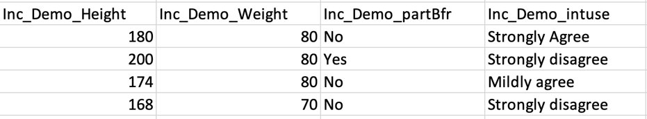 Proper Naming of Variables