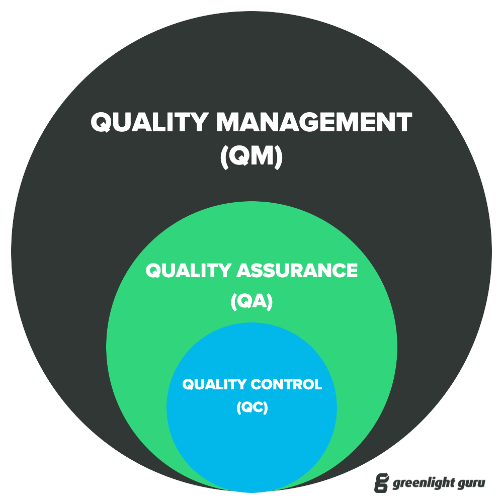 quality assurance and quality control