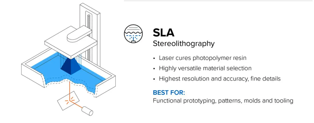 Validating Isotropy in SLA 3D Printing