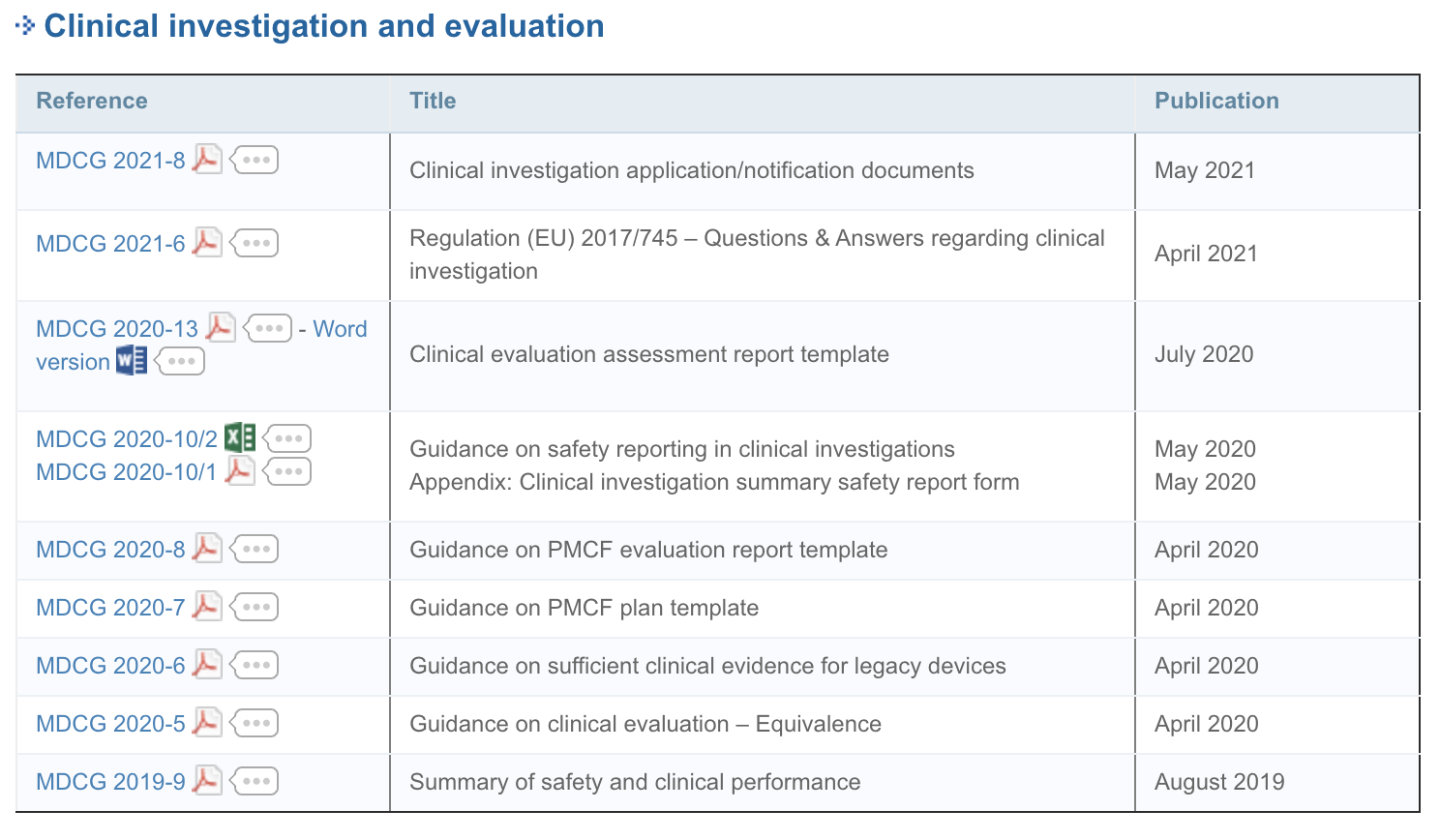 clinical investigation and evaluation