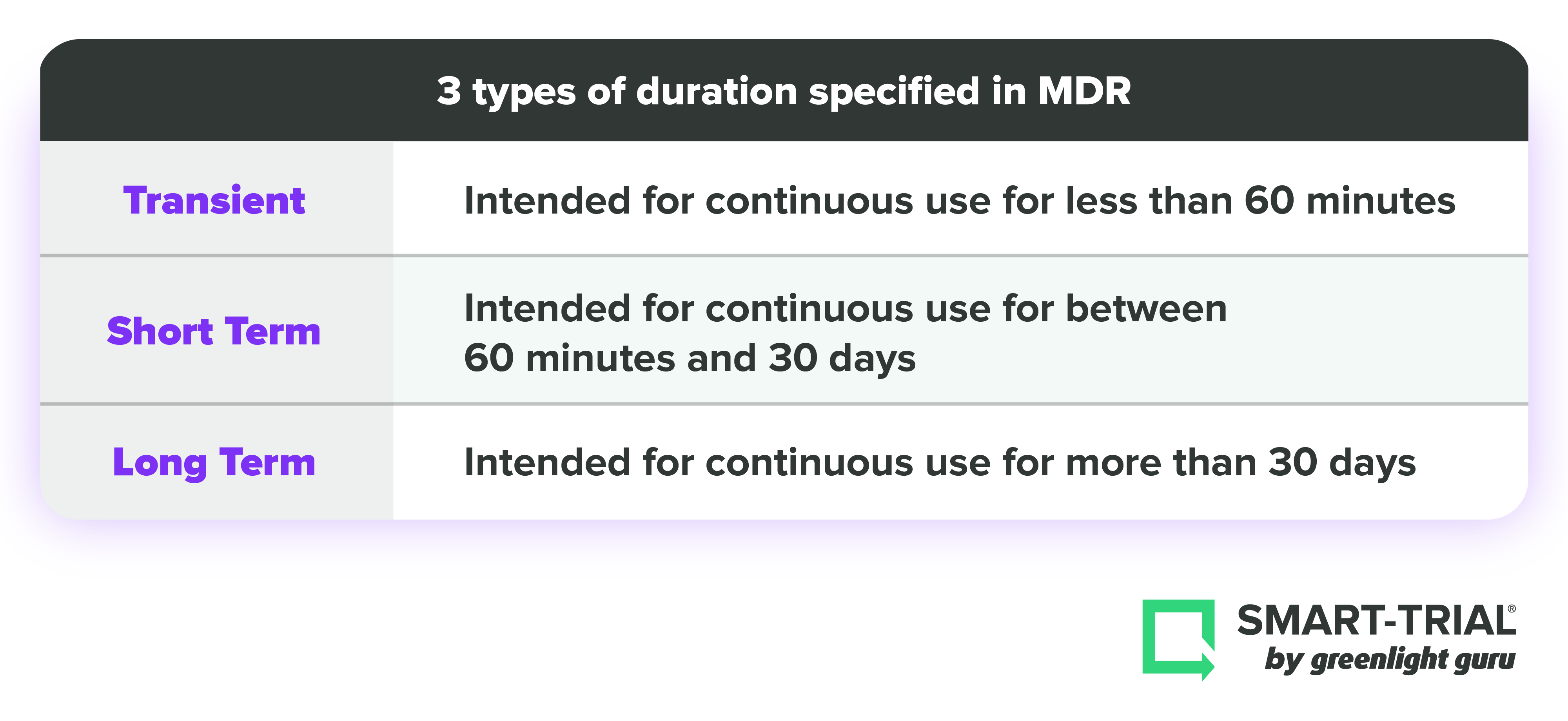 Ultimate Guide to Device Class Requirements under EU MDR