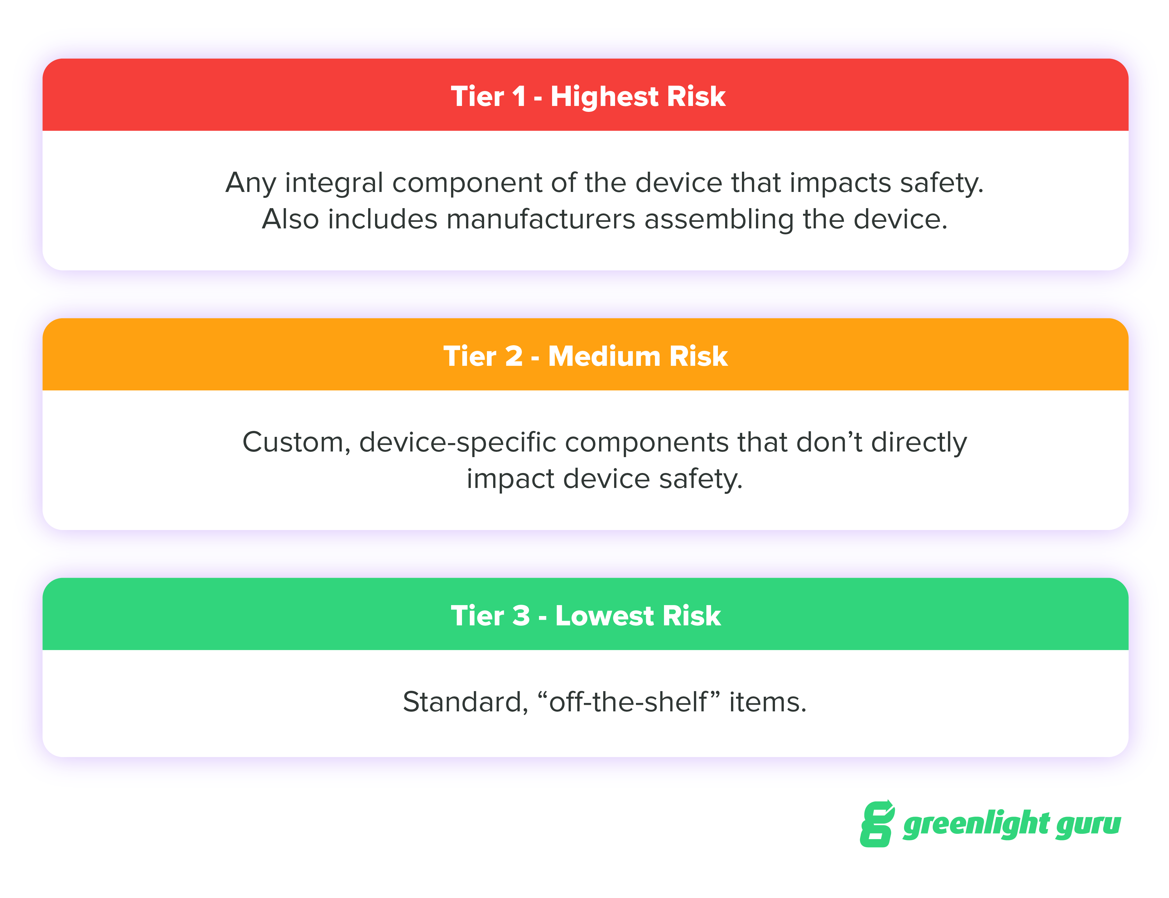 critical-supplier-risk-tiers