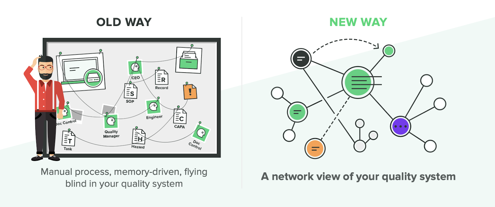 qms-old-way-vs-new-way