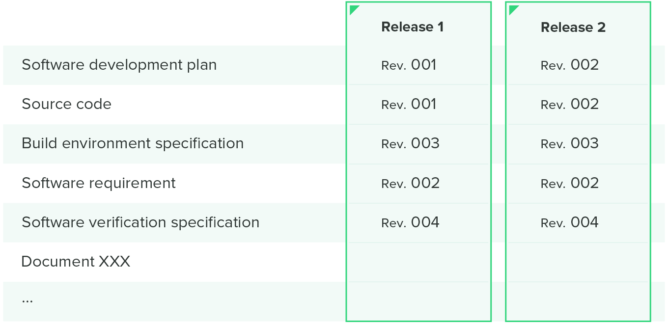 configuration-management-matrix-software-as-a-medical-device
