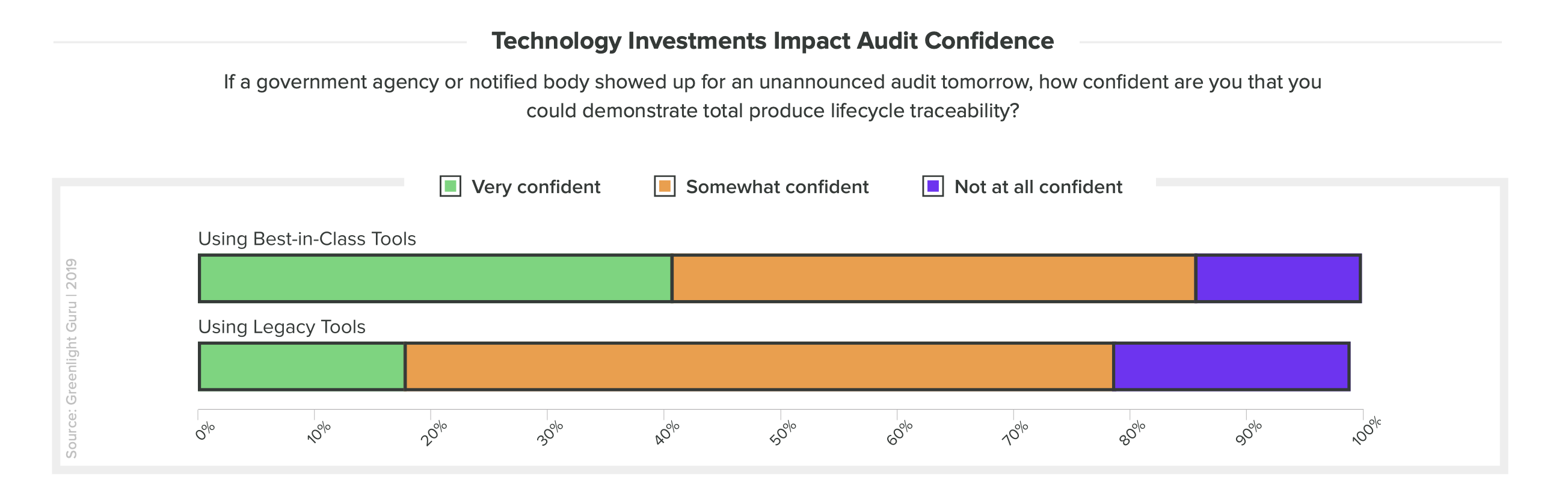 audit prepardness legacy vs modern