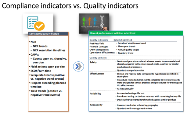 Compliance vs Quality