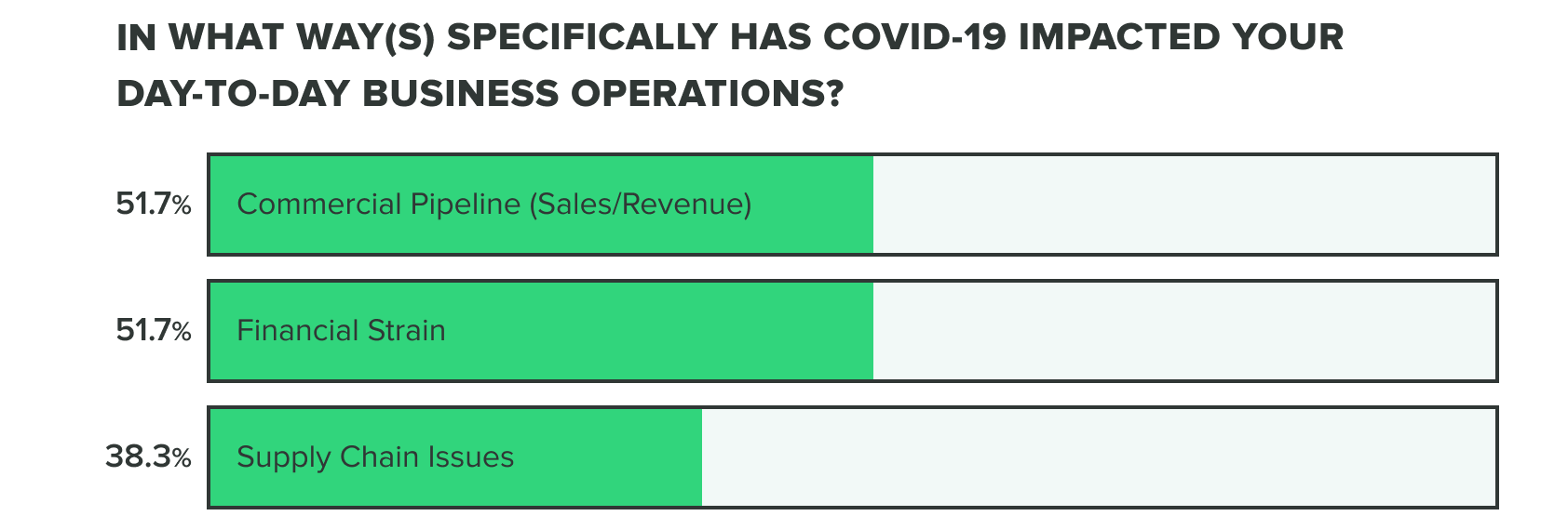day-to-day (salesstrainSC)