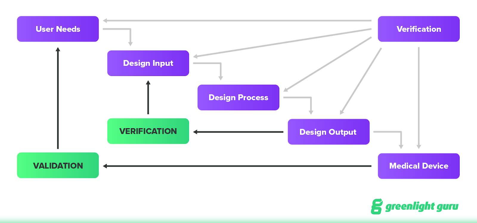 design control waterfall diagram