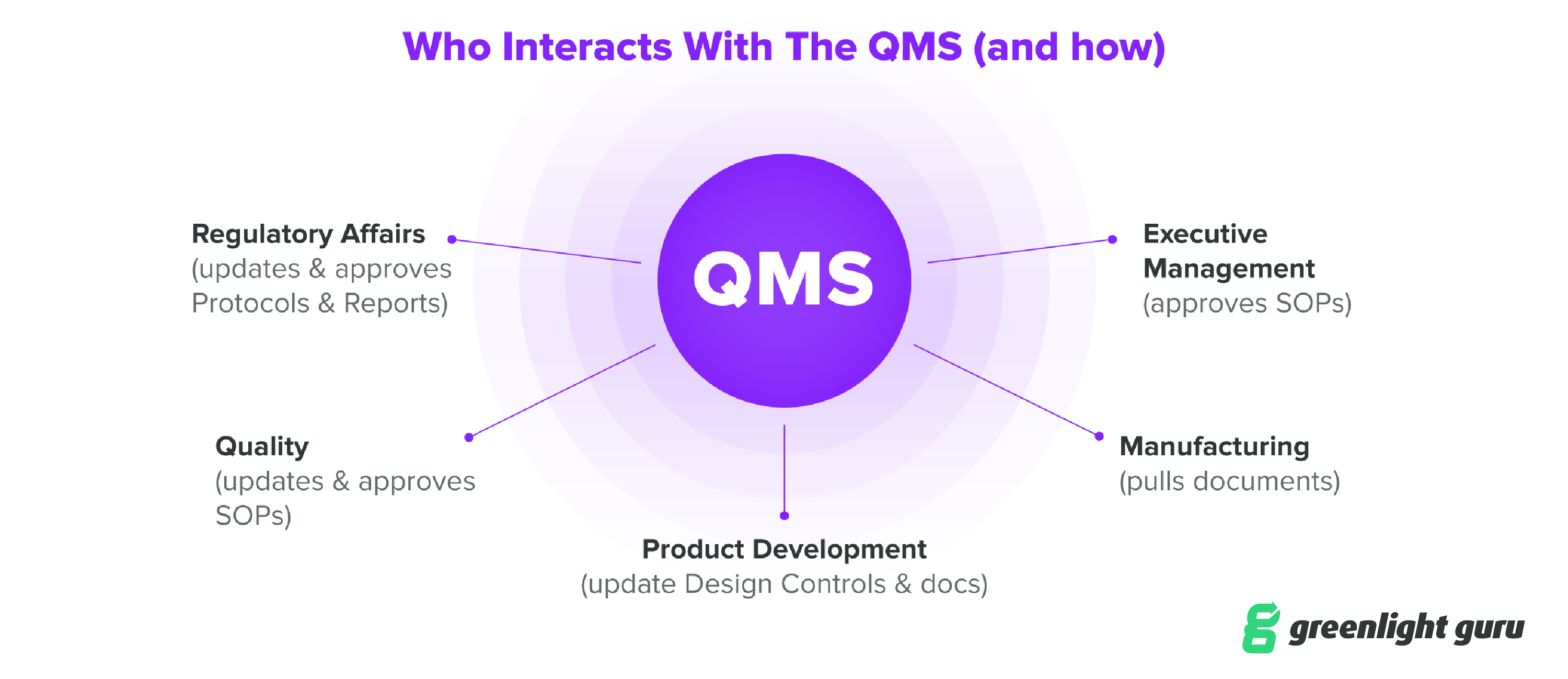 eQMS Buyer’s Guide: Making the Business Case for a New QMS Solution