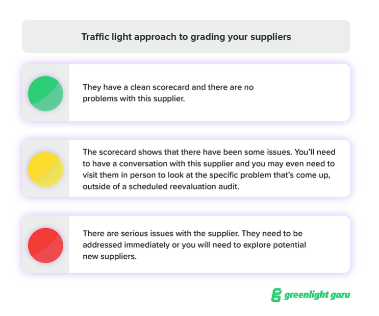 creating-a-supplier-scorecard-for-medical-device-supplier-management