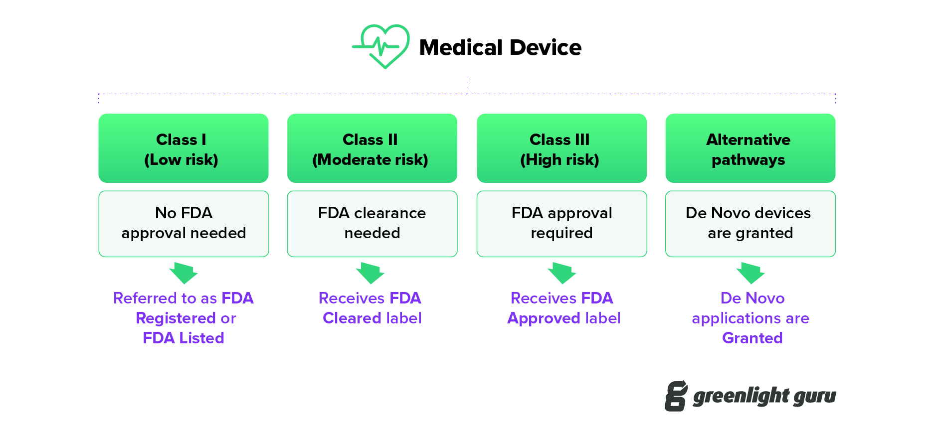 FDA Cleared Vs Approved Vs Granted For Medical Devices