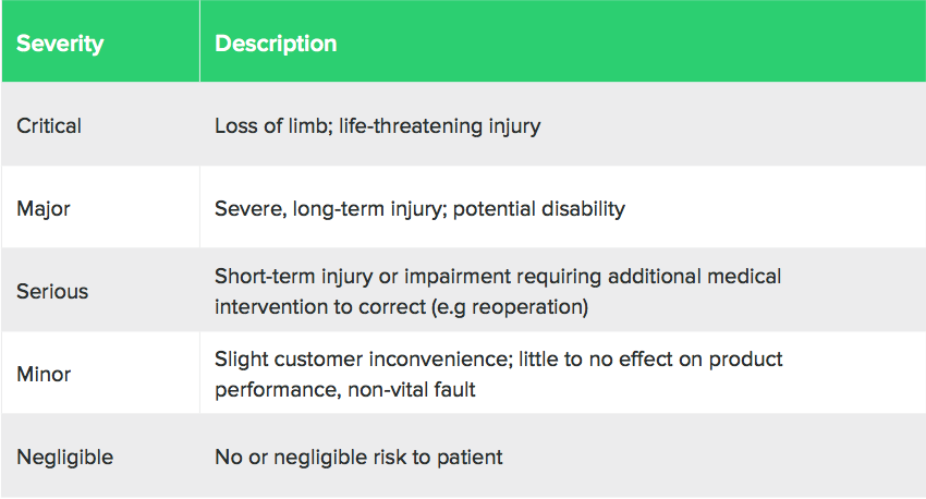 iso 14971 risk management - severity_and_occurance_table