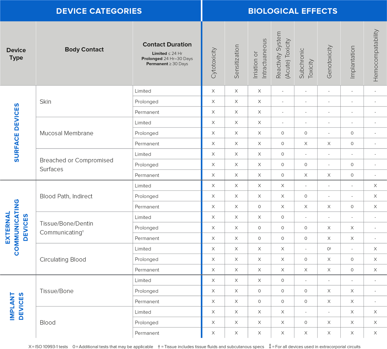 Validating Isotropy in SLA 3D Printing