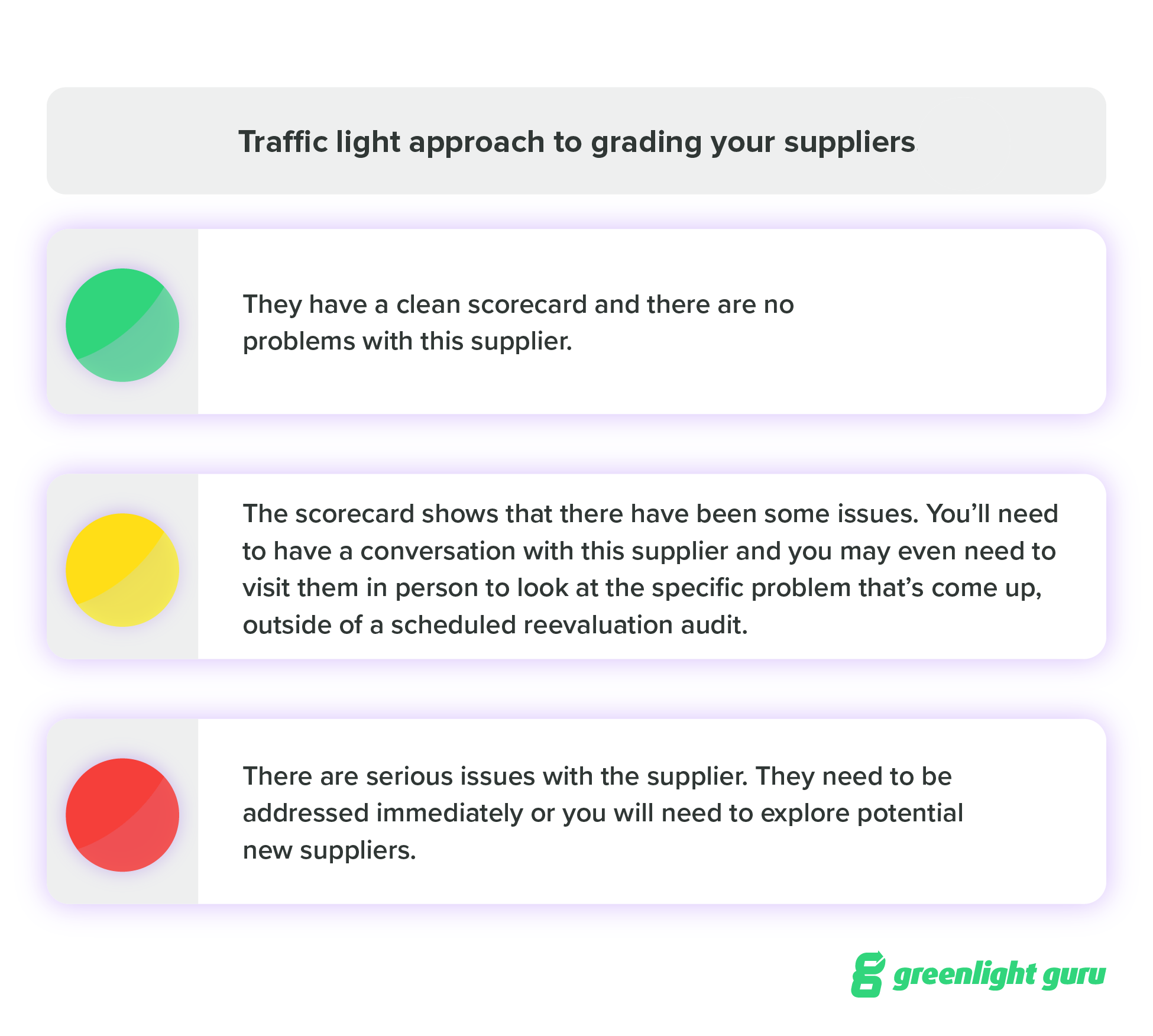 traffic-light-approach-grading-suppliers